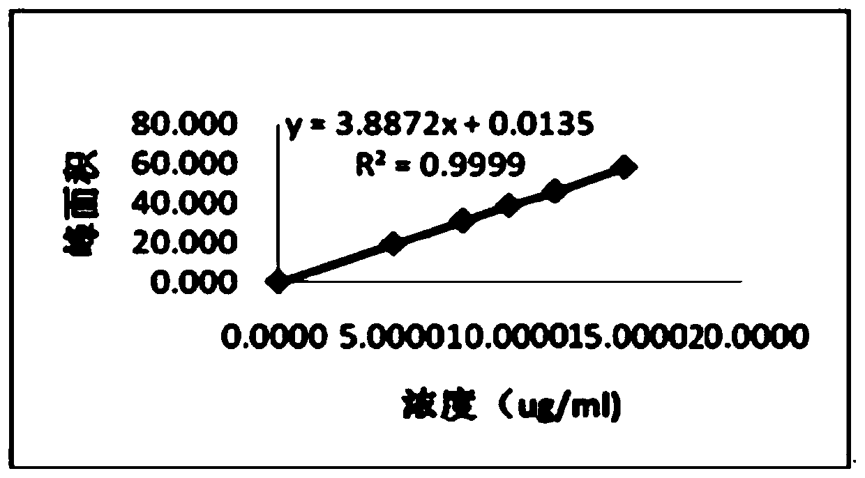 High performance liquid chromatographic detection method for formaldehyde content in ranitidine hydrochloride