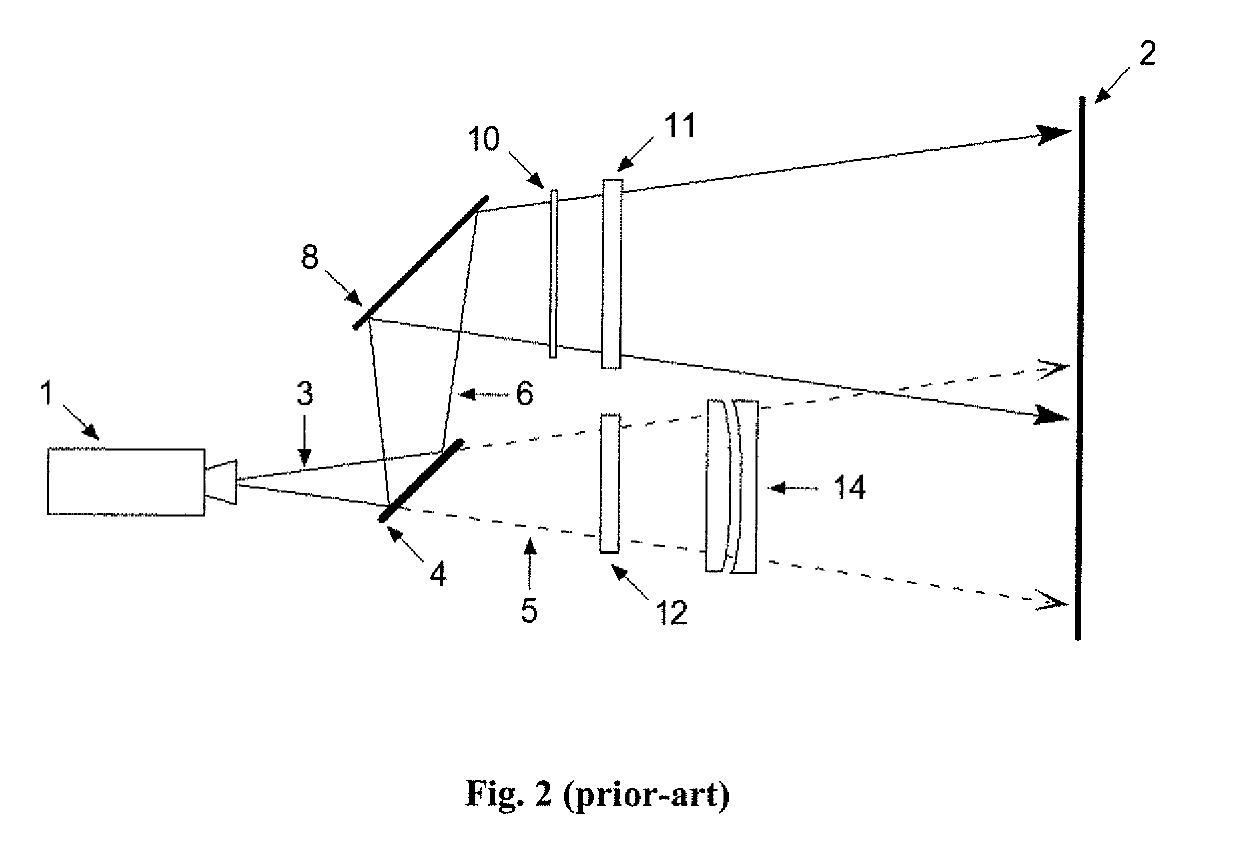 Stereoscopic three dimensional projection system with short throw ratio