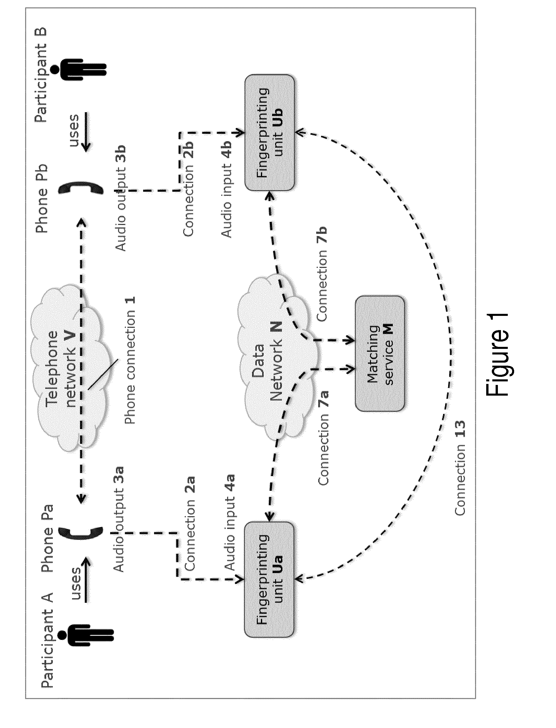 Ad hoc one-time pairing of remote devices using online audio fingerprinting