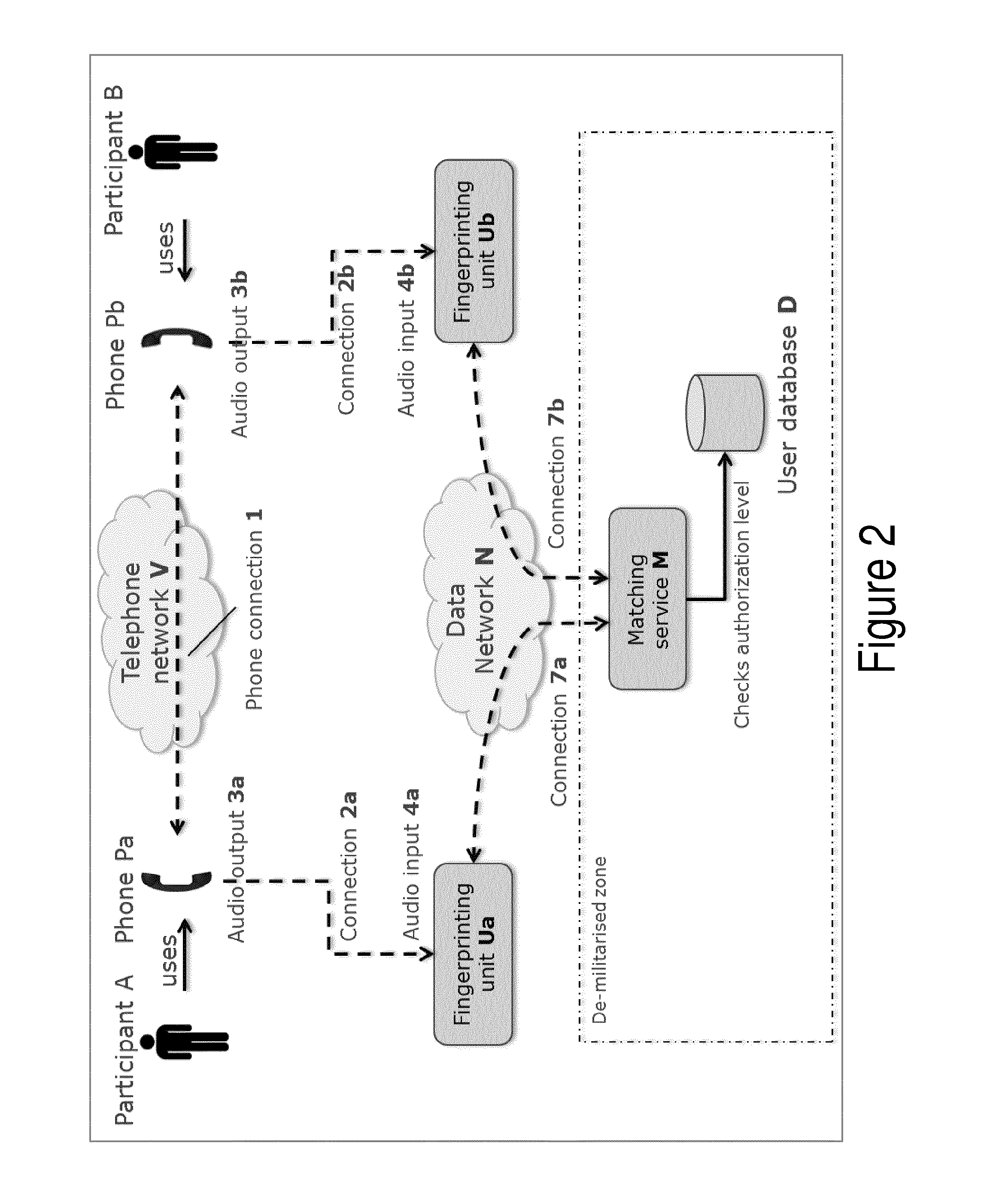 Ad hoc one-time pairing of remote devices using online audio fingerprinting