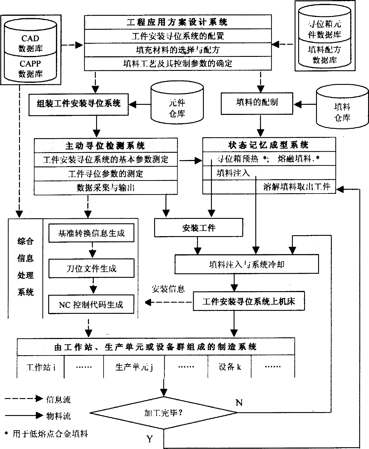 Method for processing mounting system based on active addressing and position memory