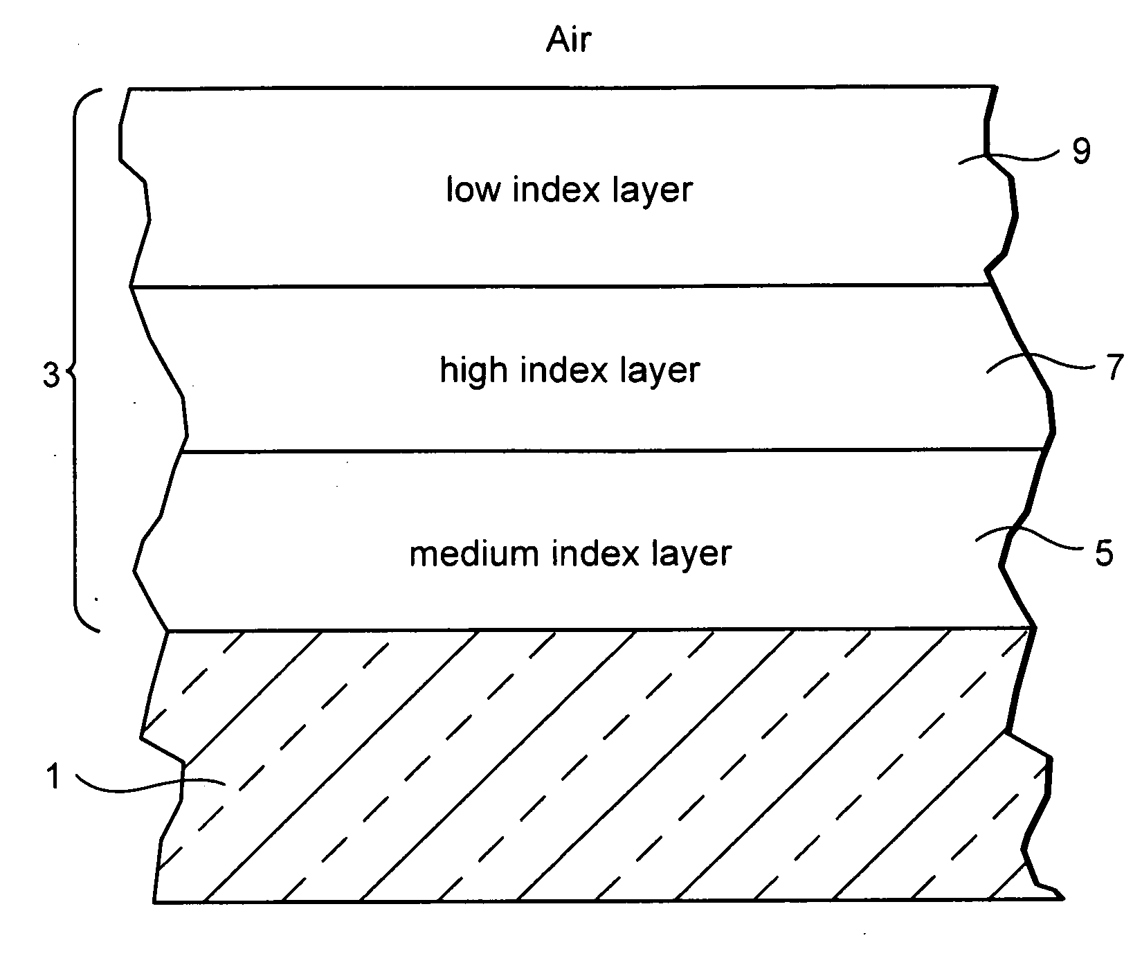 Temperable three layer antireflective coating, coated article including temperable three layer antireflective coating, and/or method of making the same