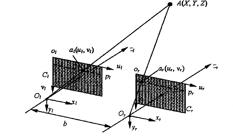 Active safety type assistant driving method based on stereoscopic vision