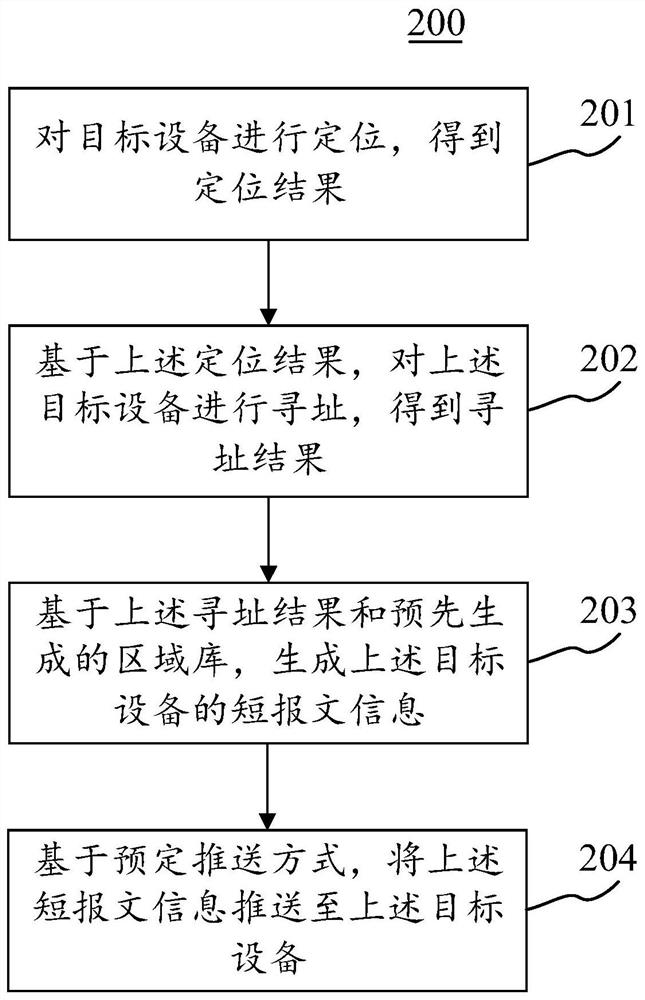 Positioning method for satellite positioning and communication base station cloud terminal addressing correction