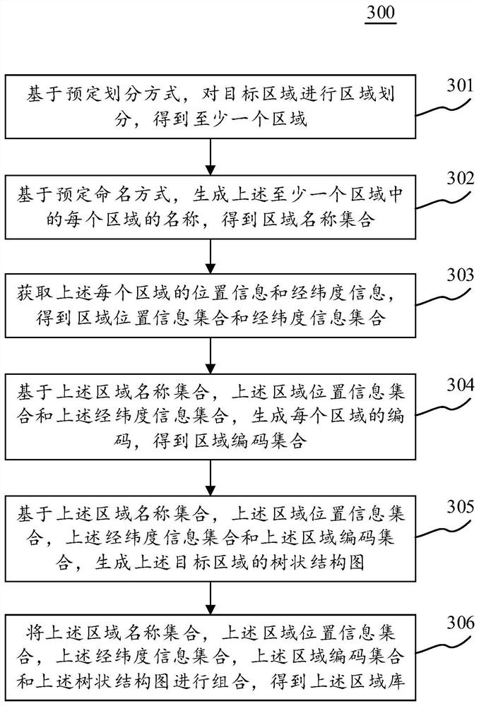 Positioning method for satellite positioning and communication base station cloud terminal addressing correction