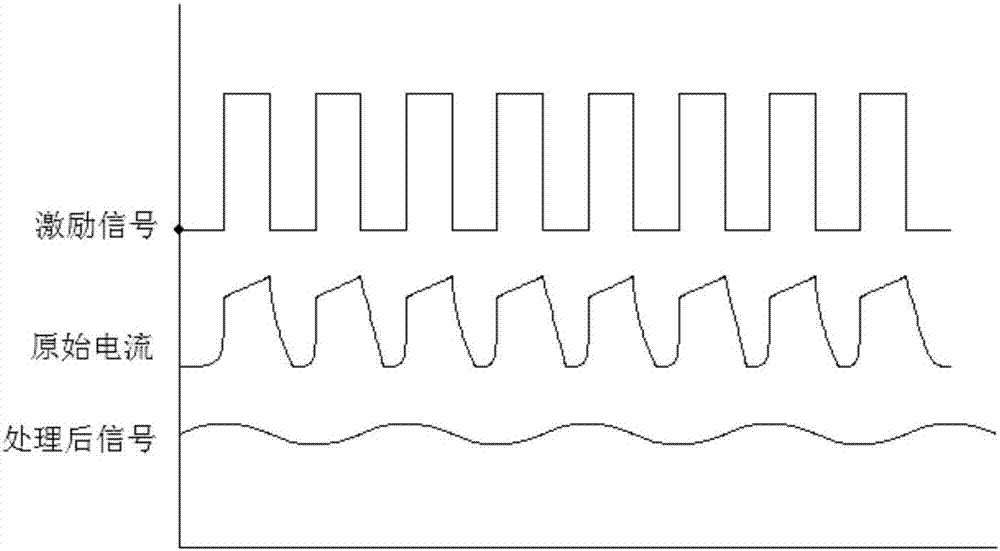 Inductive load current detecting method