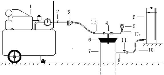 An In-Situ Measurement System for Soil Saturated Hydraulic Conductivity and Air Conductivity