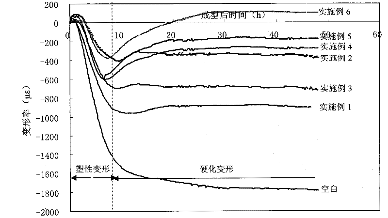 Internal curing material of high-performance concrete and preparation method thereof