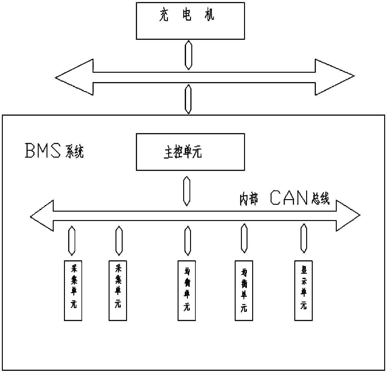 Novel battery management system for high-speed electric vehicle