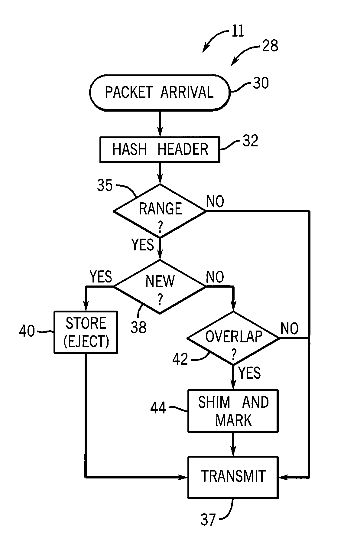 Architecture and system for coordinated network-wide redundancy elimination