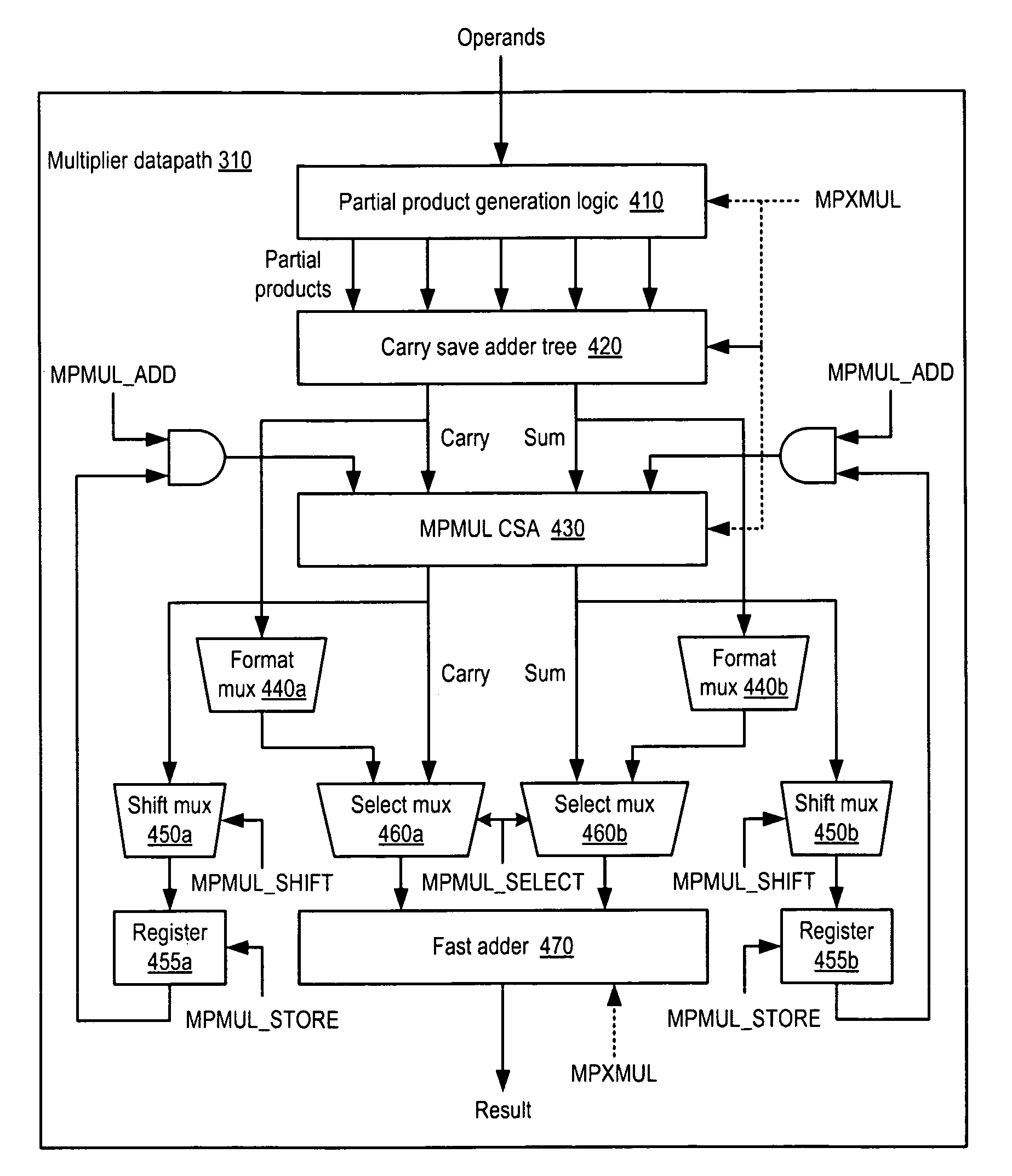 Processor and method for implementing instruction support for multiplication of large operands