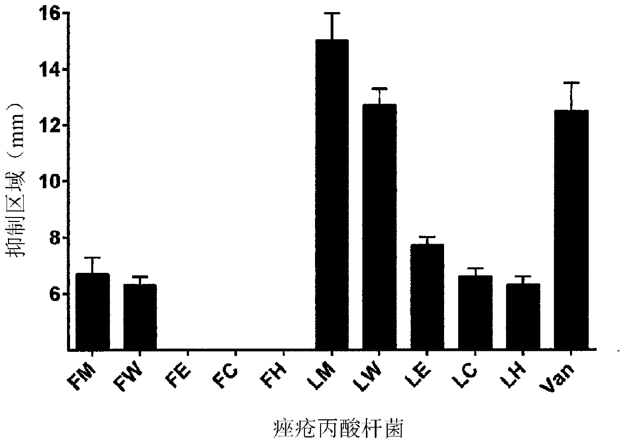 Terminalia ferdinandiana leaf extract and products containing extract of terminalia ferdinandiana leaf