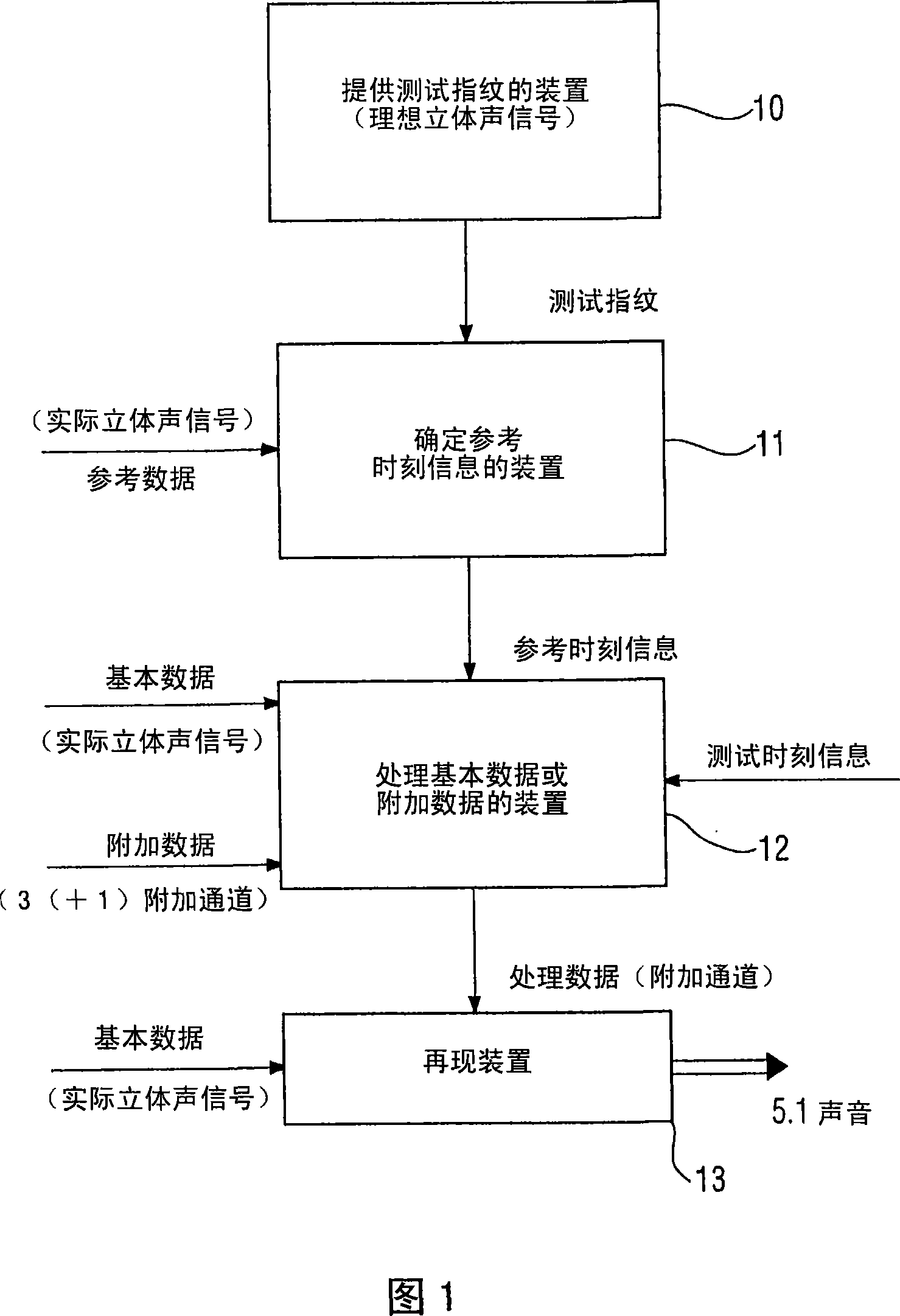 Device and method for synchronising additional data and base data