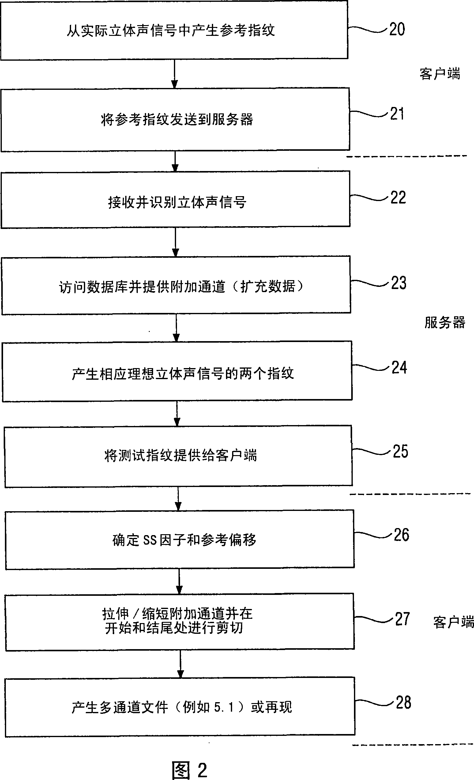 Device and method for synchronising additional data and base data