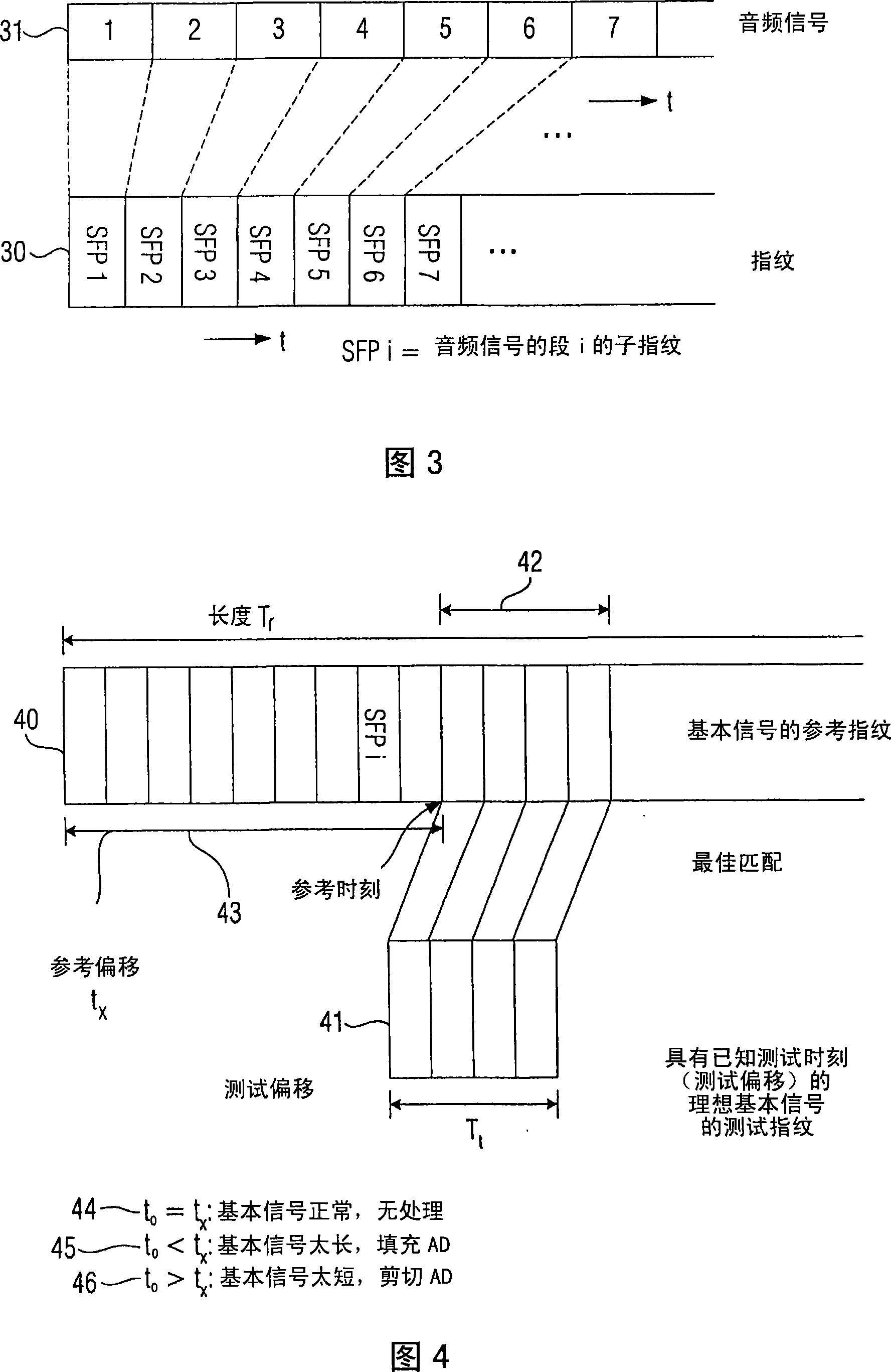 Device and method for synchronising additional data and base data