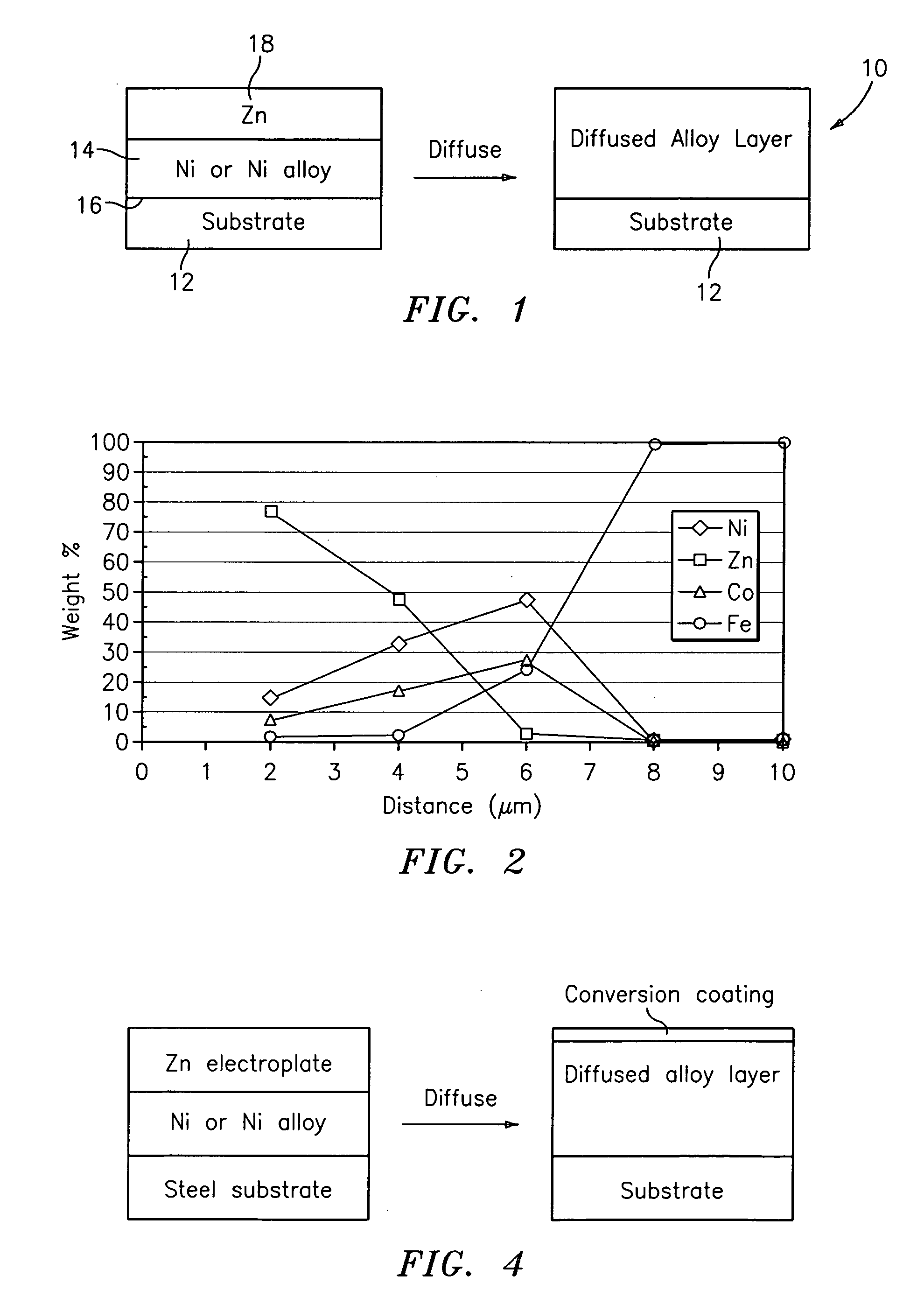 Zinc-diffused alloy coating for corrosion/heat protection