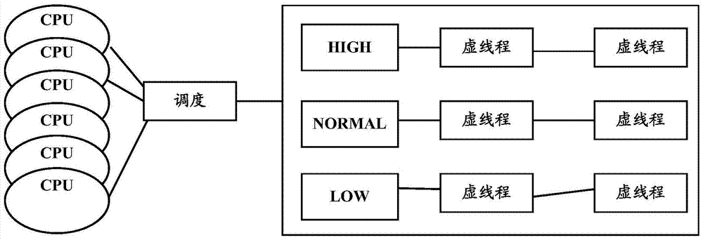 A message processing method and device