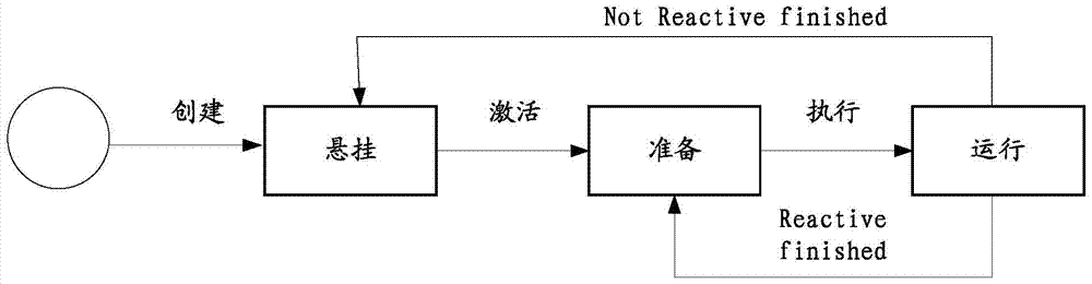 A message processing method and device