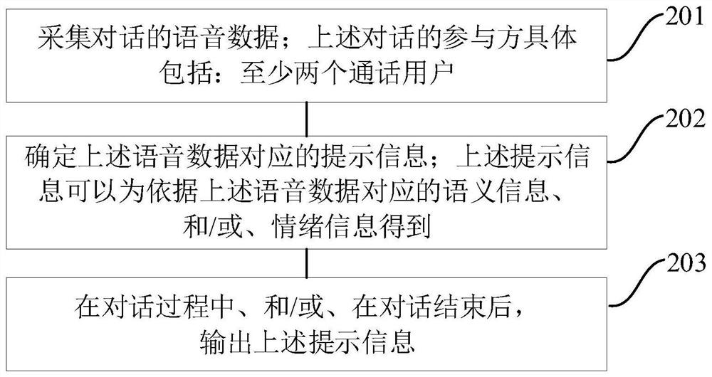 Voice processing method and device and medium