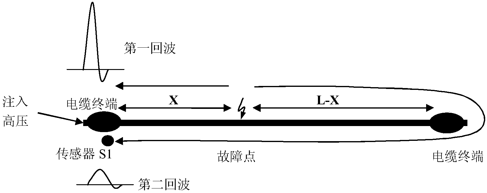 Online failure positioning method for ring main unit cable line