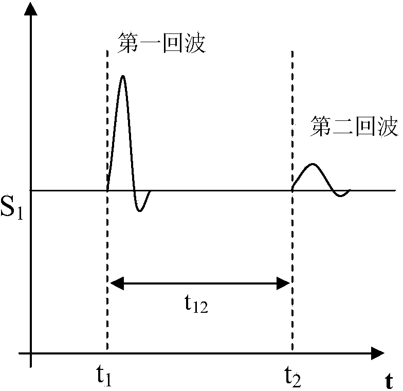 Online failure positioning method for ring main unit cable line