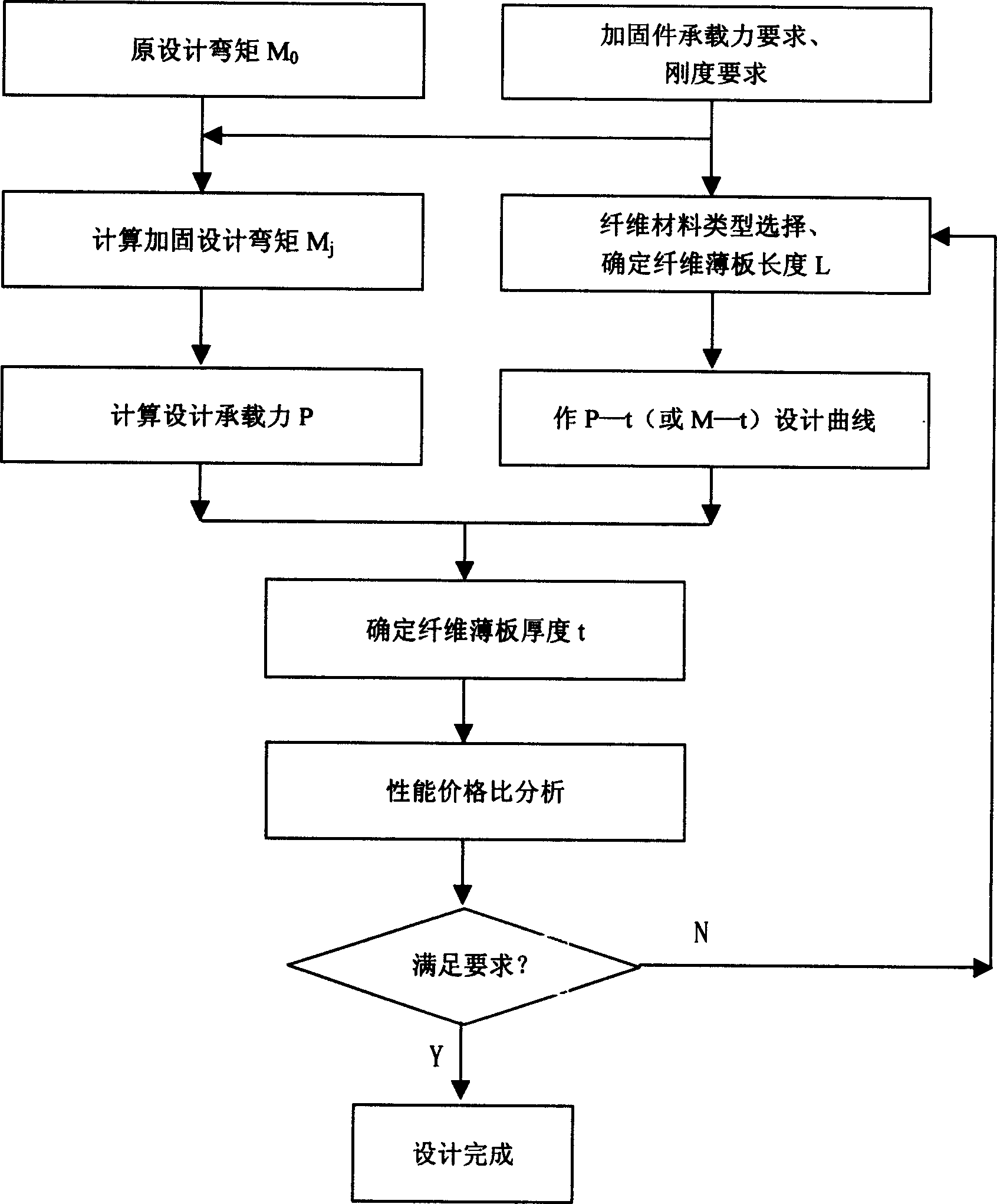 Fiber sheet plate and usage