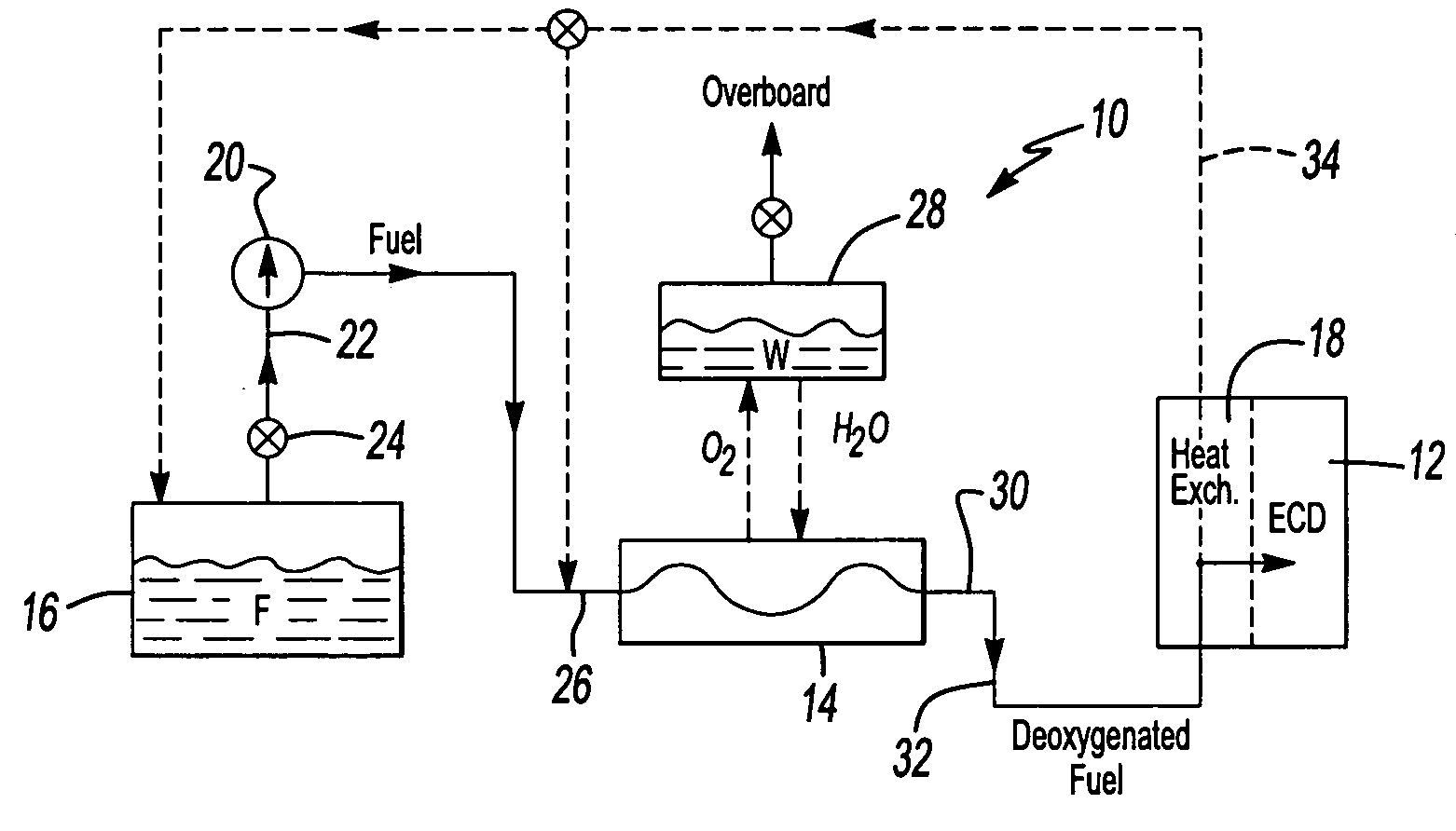 Electrochemical fuel deoxygenation system