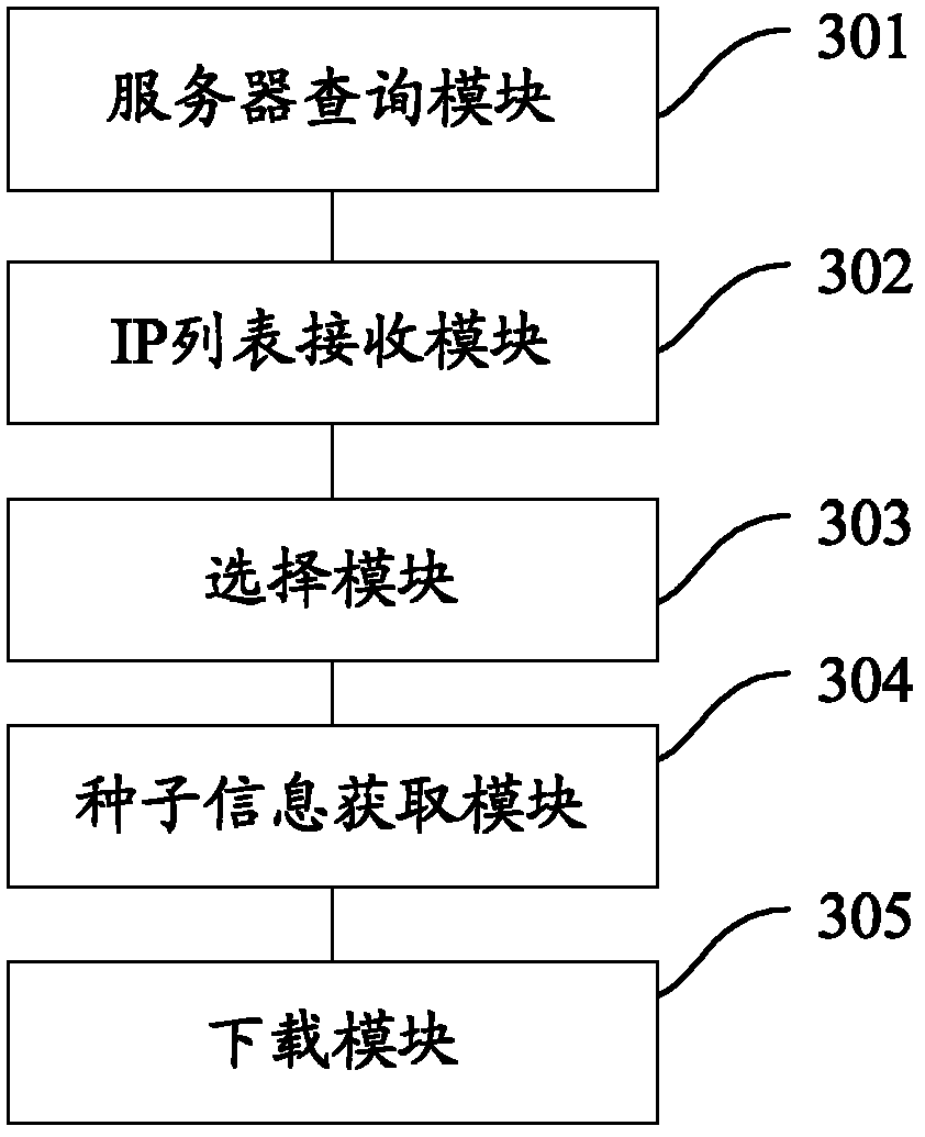 Method and system for downloading file by adopting P2P (Peer-to-Peer) technology and client side