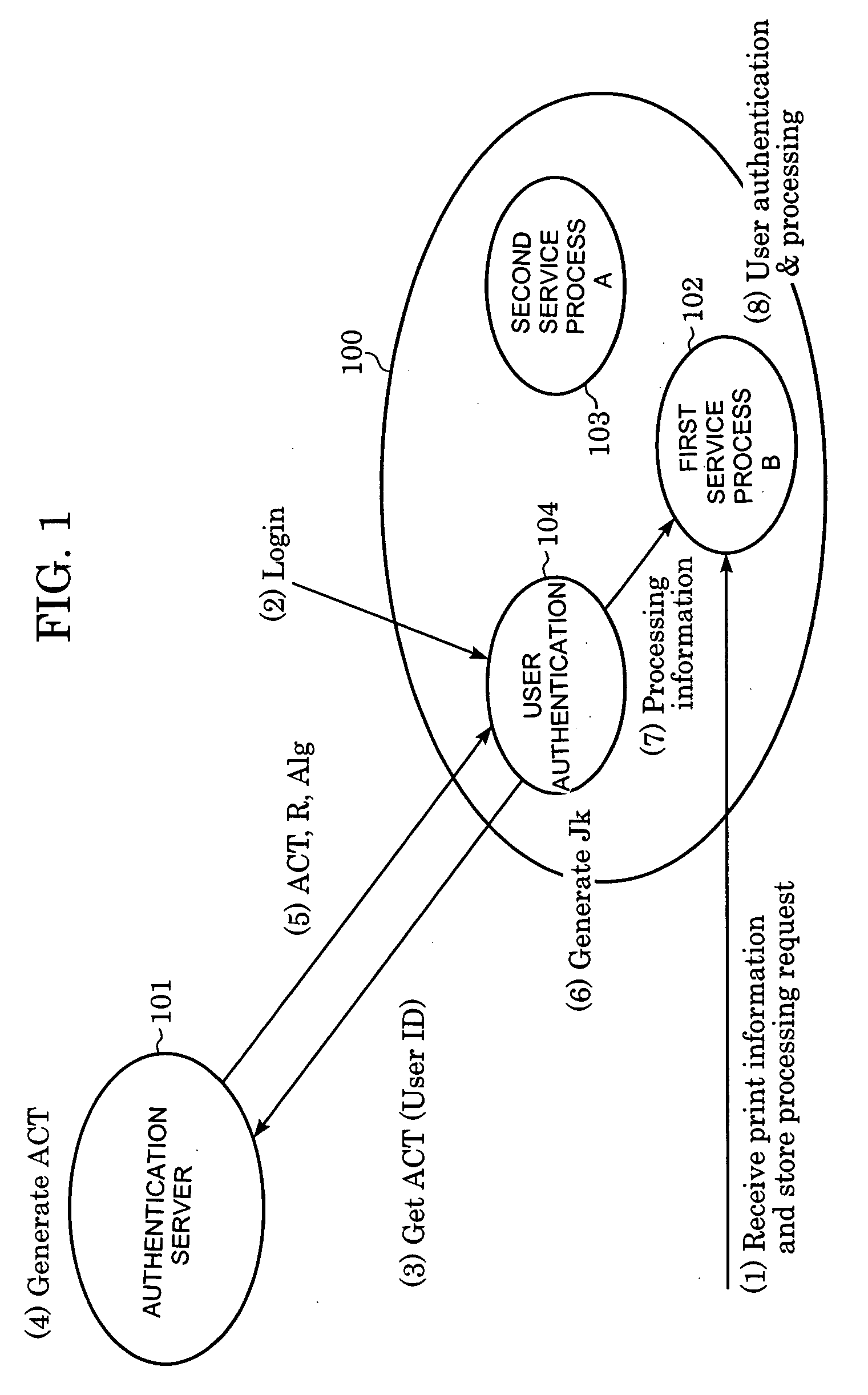 Secure communication method, terminal device, authentication server, computer program, and computer-readable recording medium