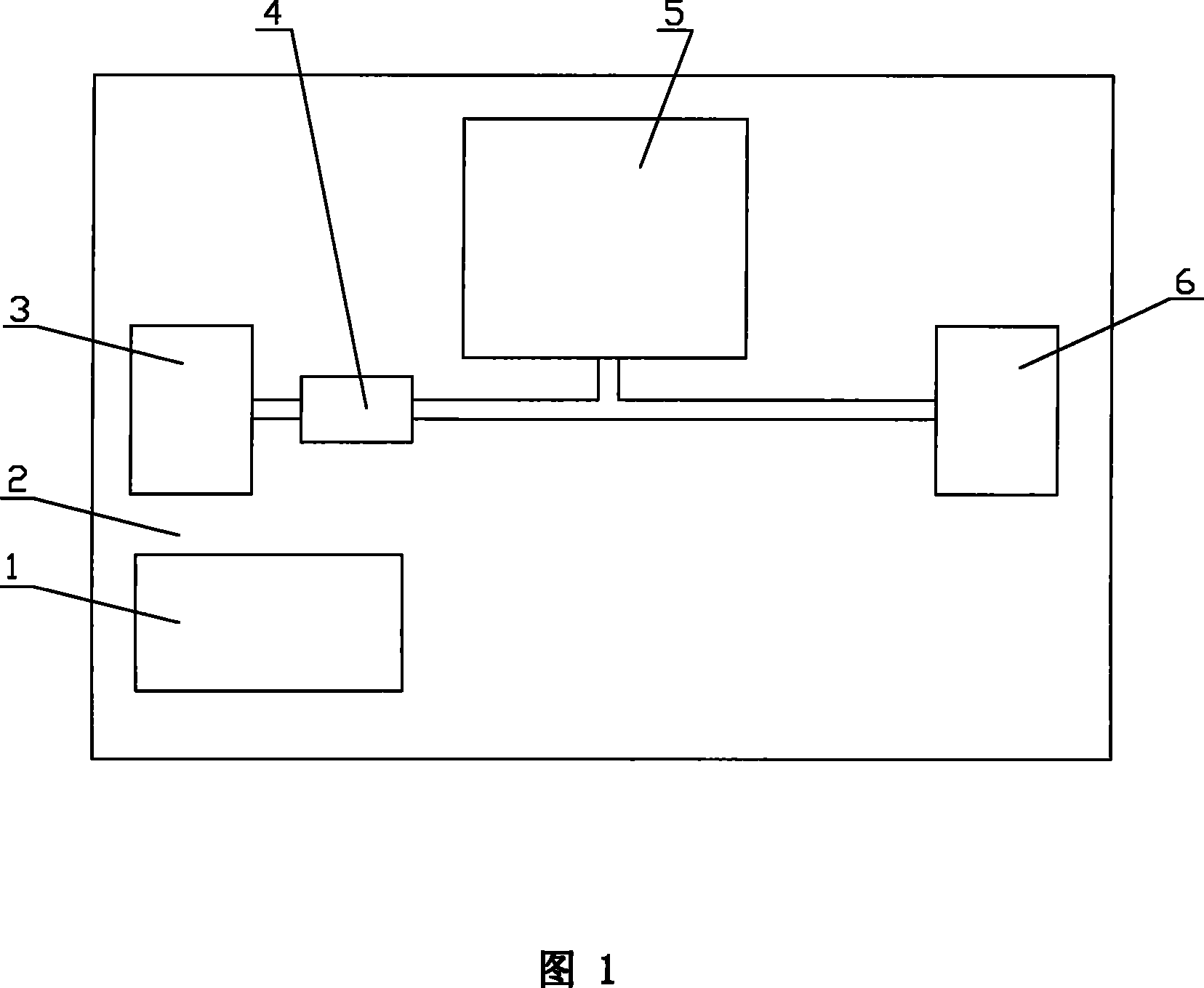 Industrial analysis instrument for parallel test