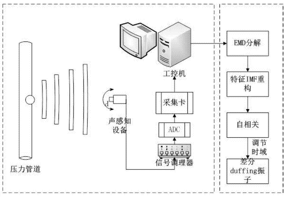 Power station boiler pressure pipeline weak leakage signal detecting method