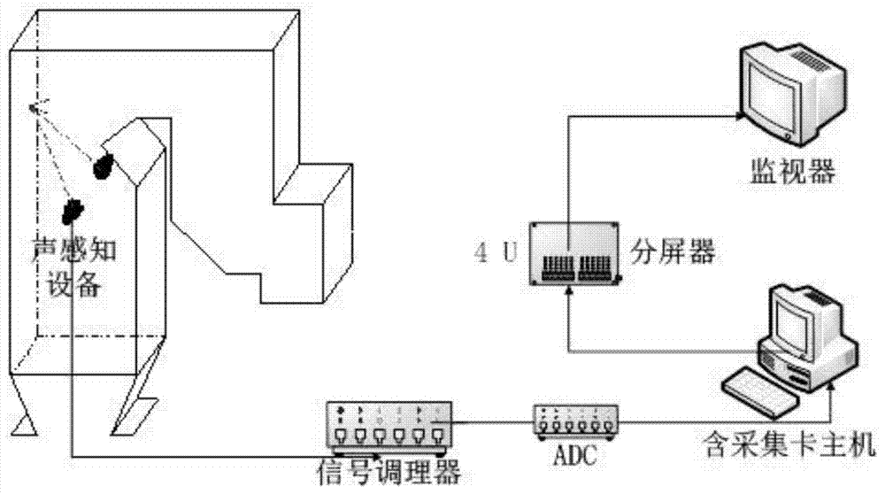 Power station boiler pressure pipeline weak leakage signal detecting method