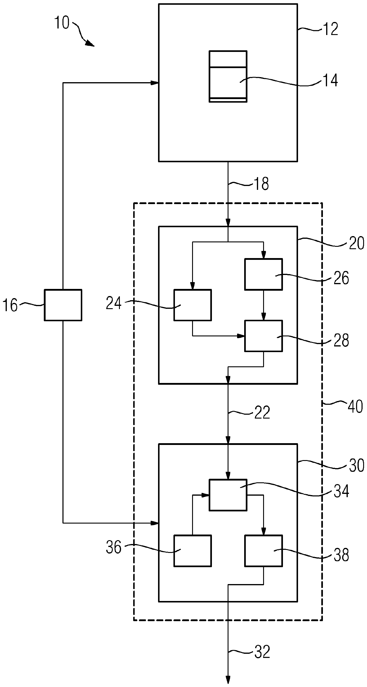 System and method for model-based and behaviour-driven testing