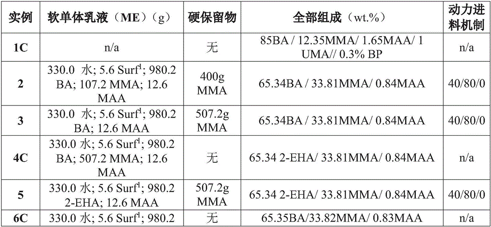 Gradient polymer compositions for elastomeric wall and roof coatings