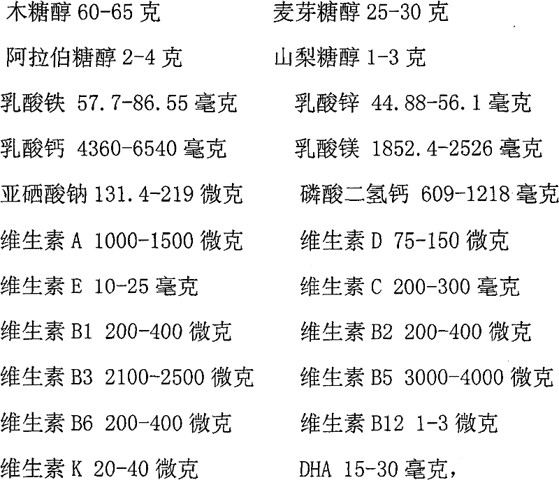 Formula of xylitol sweet good and method for producing the same