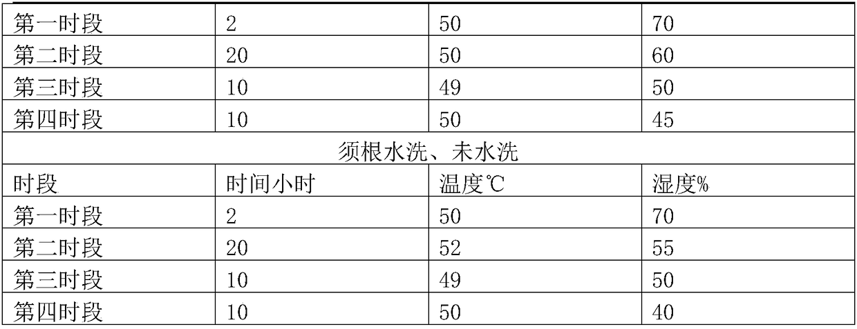 Drying method for panax notoginseng primary processing in drying room