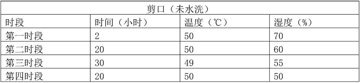 Drying method for panax notoginseng primary processing in drying room