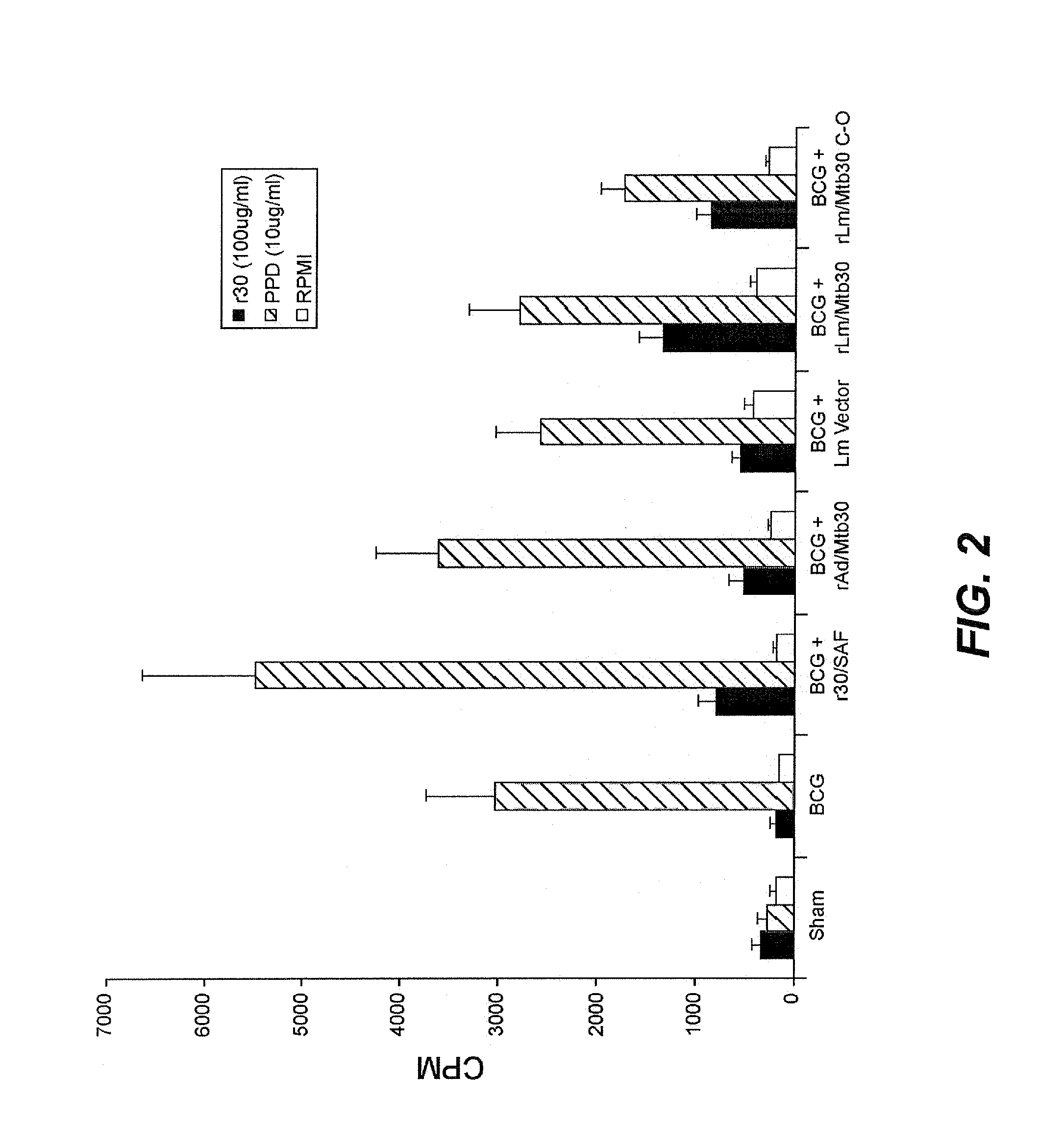 Novel live recombinant booster vaccine against tuberculosis