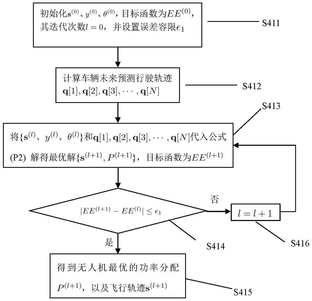 A UAV Trajectory Optimization Method for Assisting Mobile Vehicle Wireless Communication