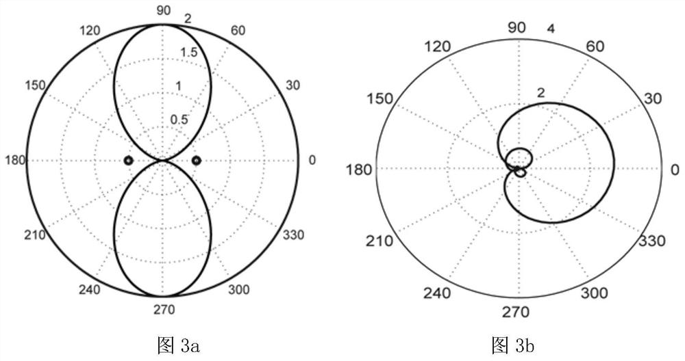 Ground-penetrating radar pavement vertical crack detection method based on directional ultra-broadband magnetic dipole antenna