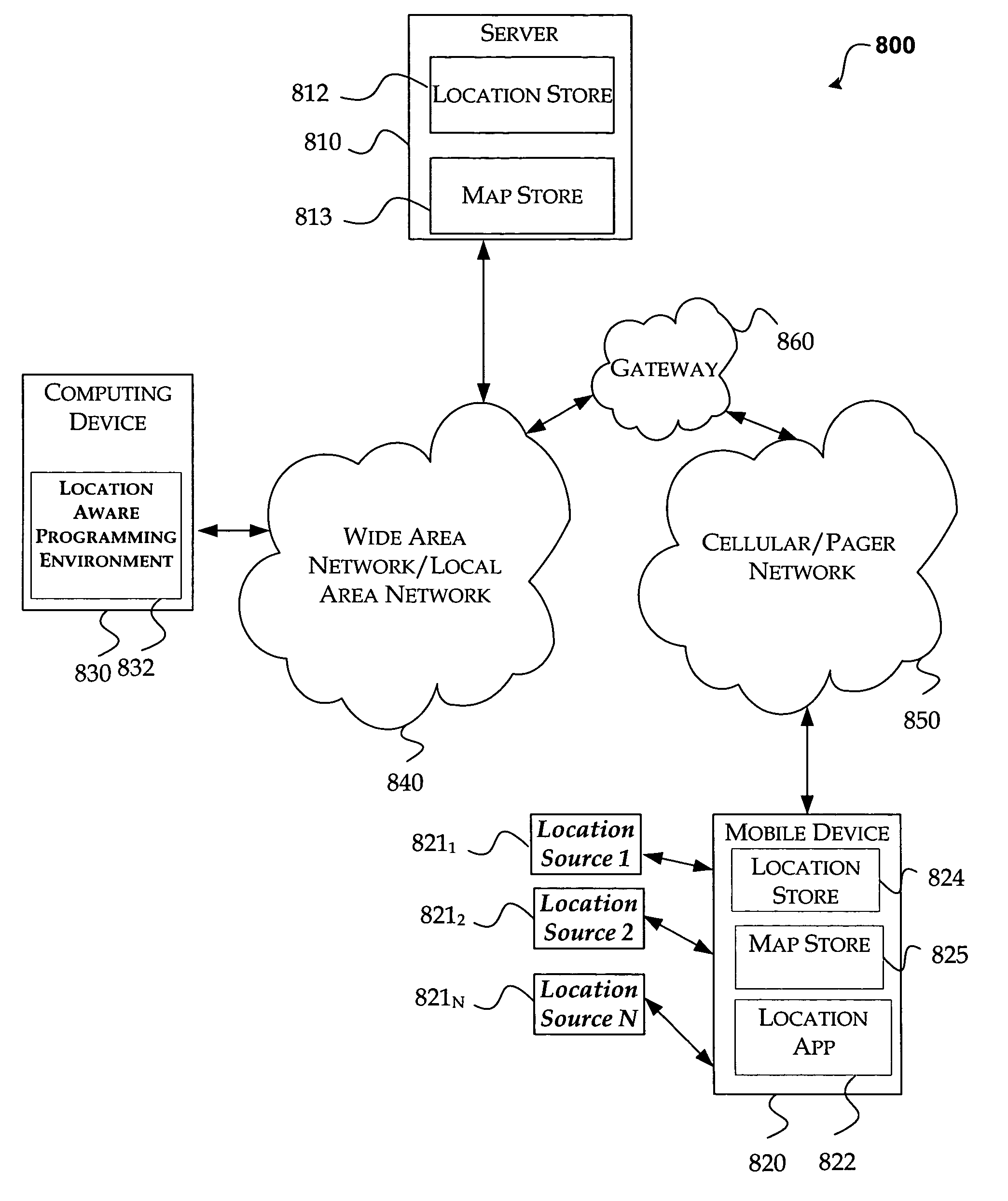 Location aware mobile-device software development