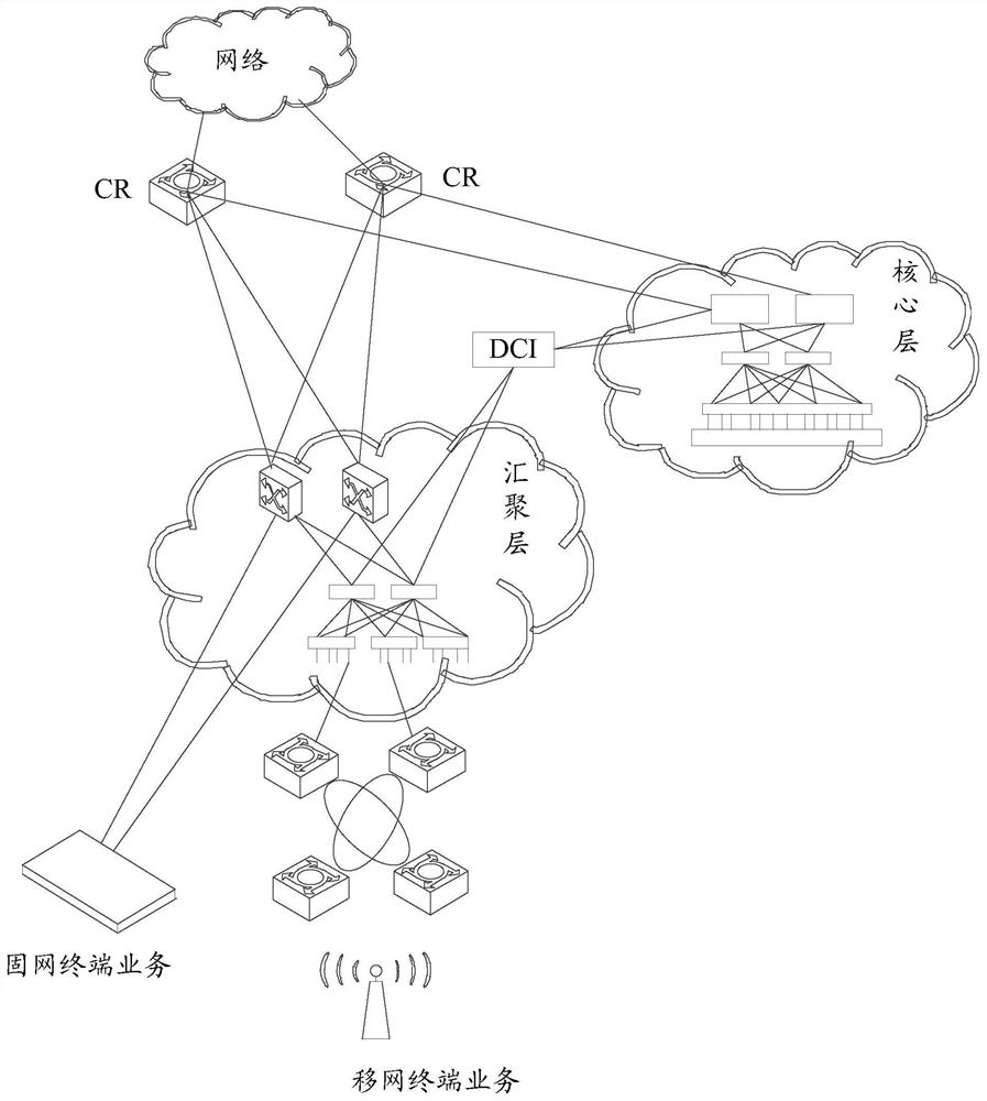 Multi-service mec network architecture, method and device for processing multi-service data streams