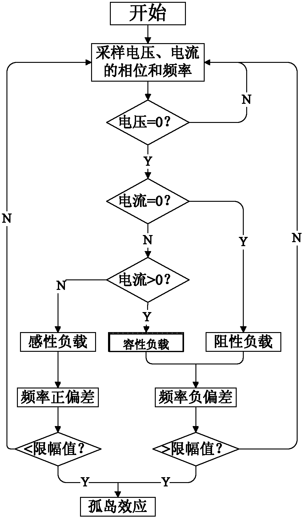 Isolated island detecting device and method based on load characteristic