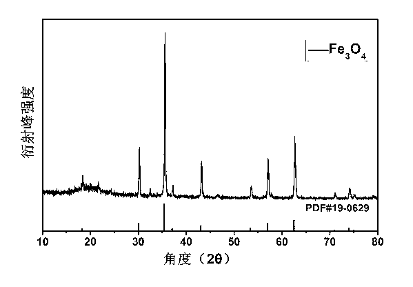 Method for preparing superfine iron oxide red pigment by utilizing discarded selenium drum powdered ink