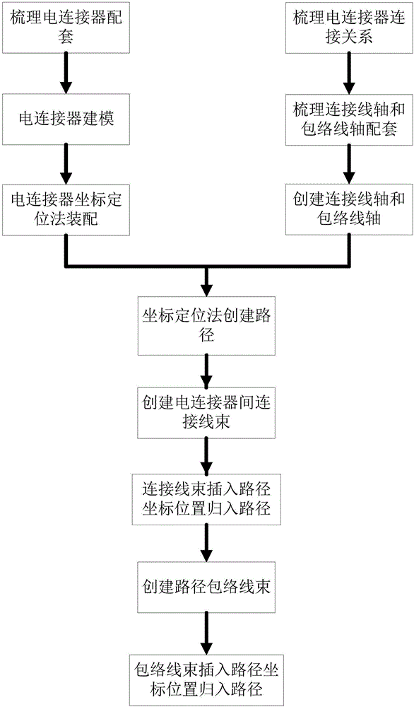 Coordinate positioning method based three-dimensional cable network design method