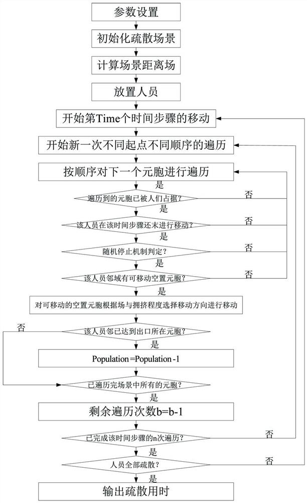 A Simulation Method of Personnel Evacuation Based on Cellular Automata