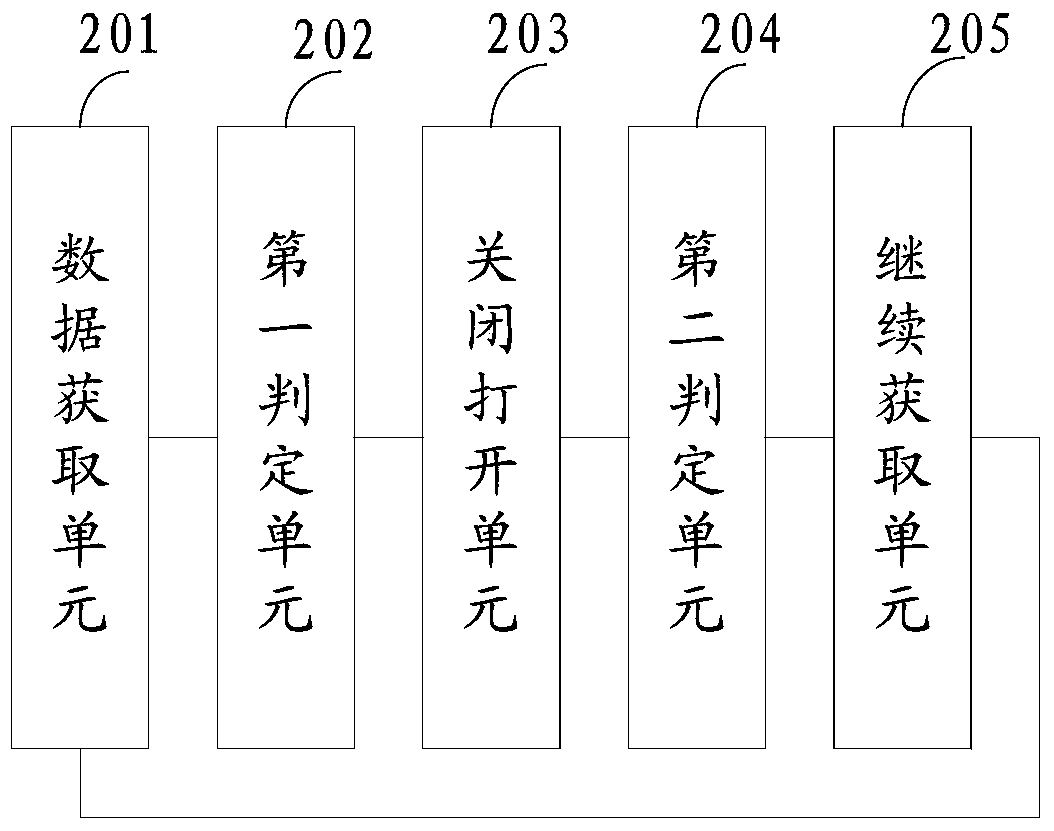 A kind of power saving method of GPS positioning module and mobile device