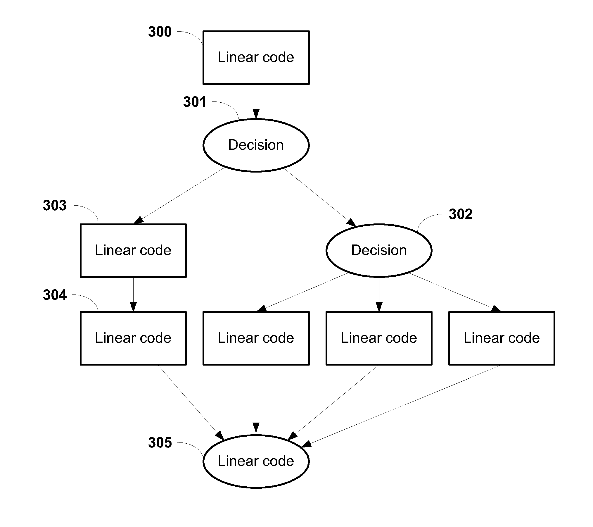 Methods for selectively pruning false paths in graphs that use high-precision state information