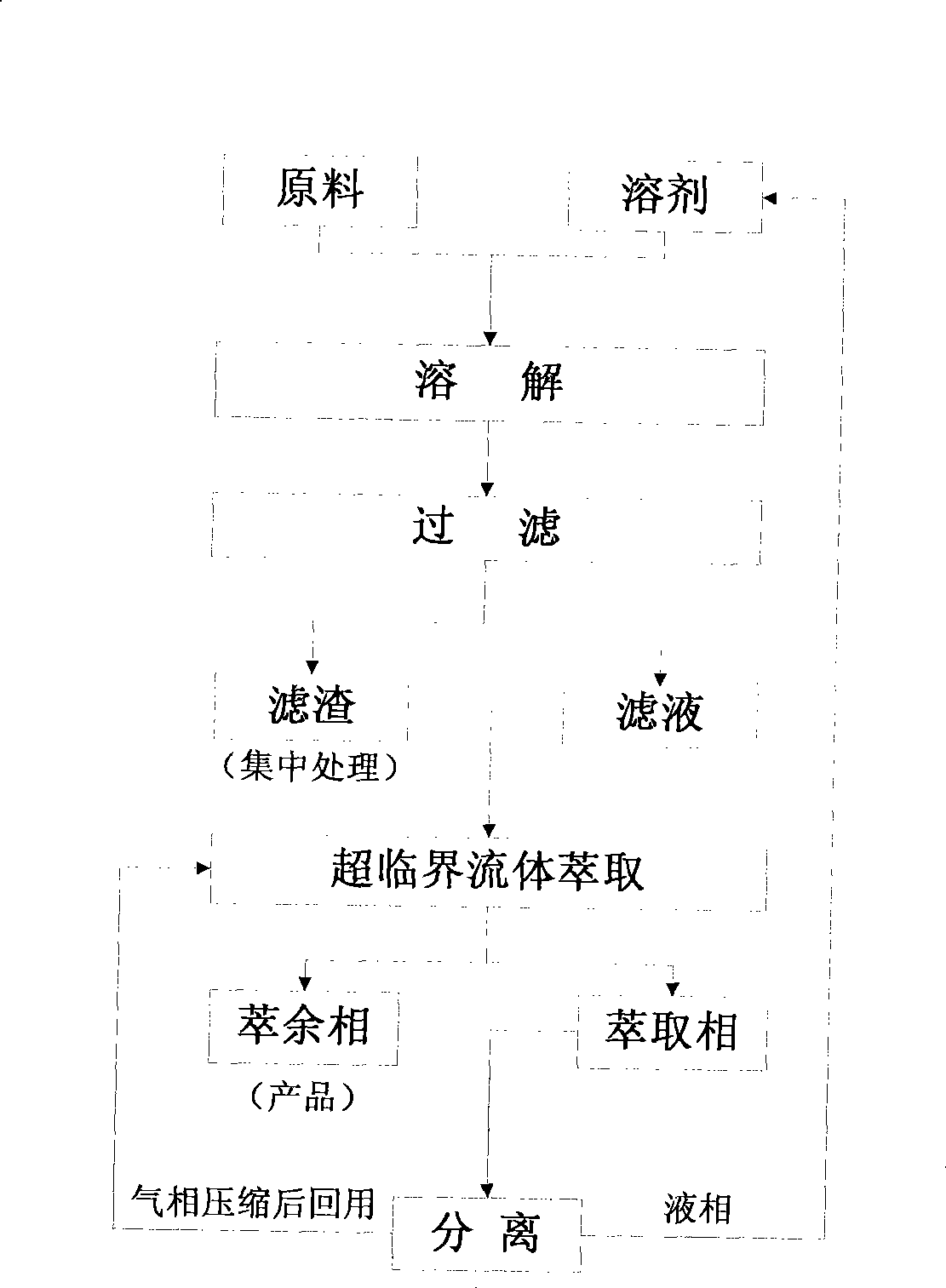 Method for recycling polyvinyl chloride or polyvinylidene chloride plastic