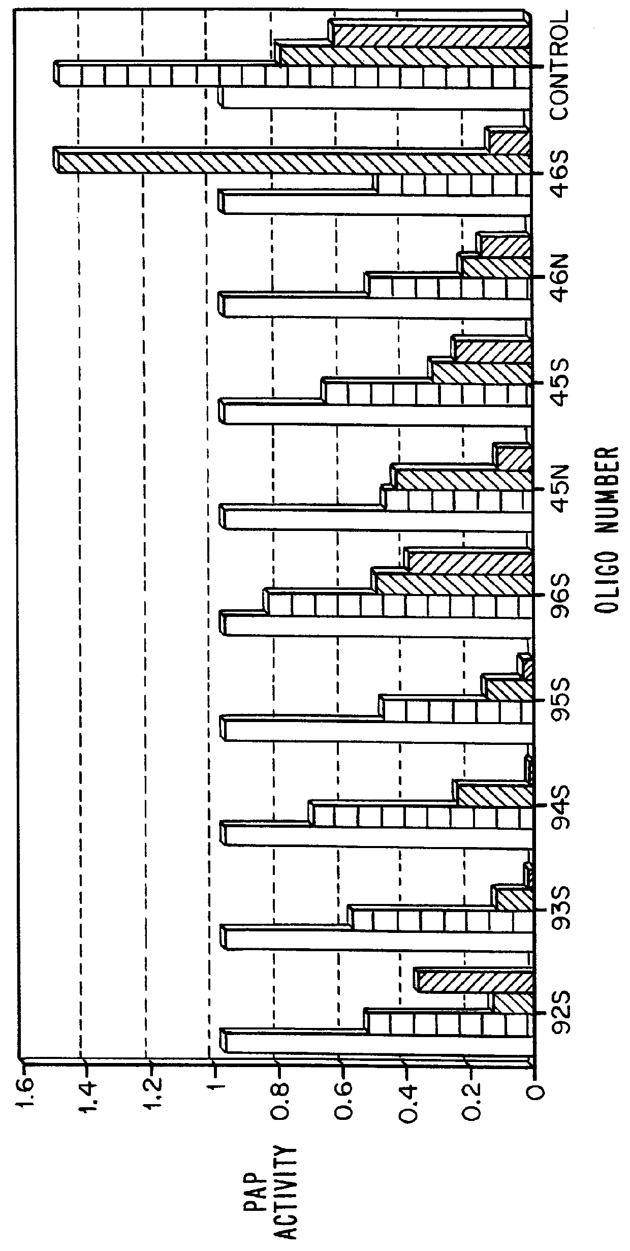 2'-O-alkylated oligoribonucleotides and phosphorothioate analogs complementary to portions of the HIV genome